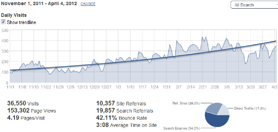 Feature image of Website SEO Audit Package from Tweaky.com