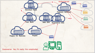 Cloud Computing – Run your Business on Cloud Systems feature image