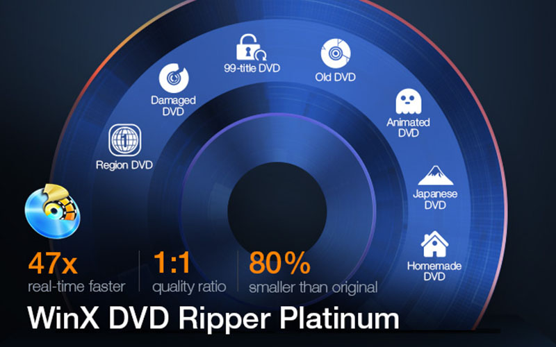 WinX DVD Ripper Platinum banner with features