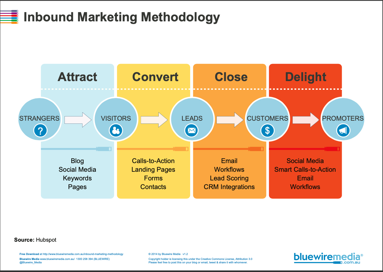 bluewire media marketing