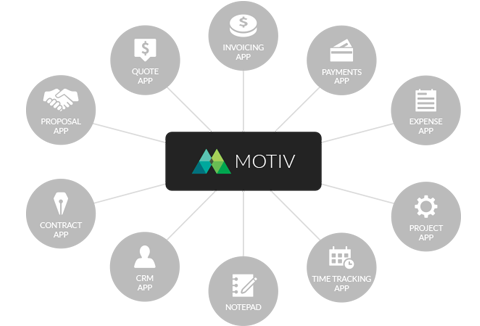 Motiv: All-In-One Business Management App for Freelancers Feature Image
