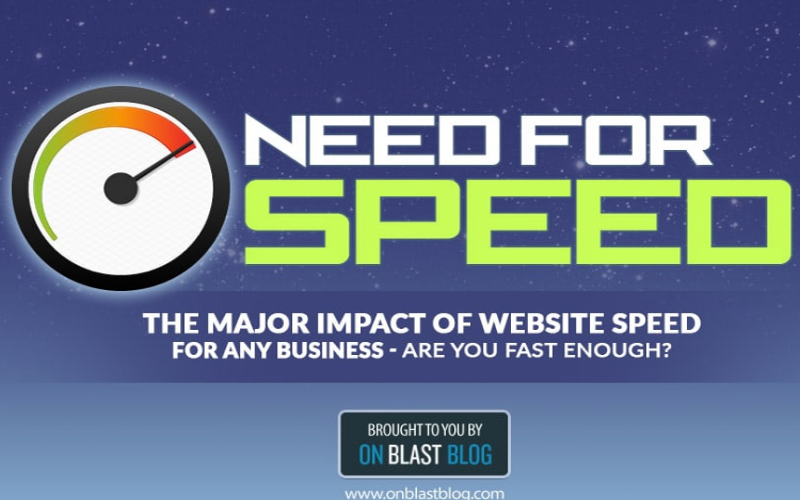 website speed