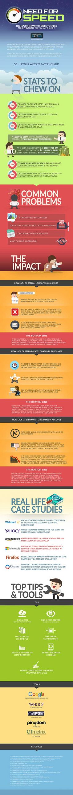 Website Speed Optimization Infographic