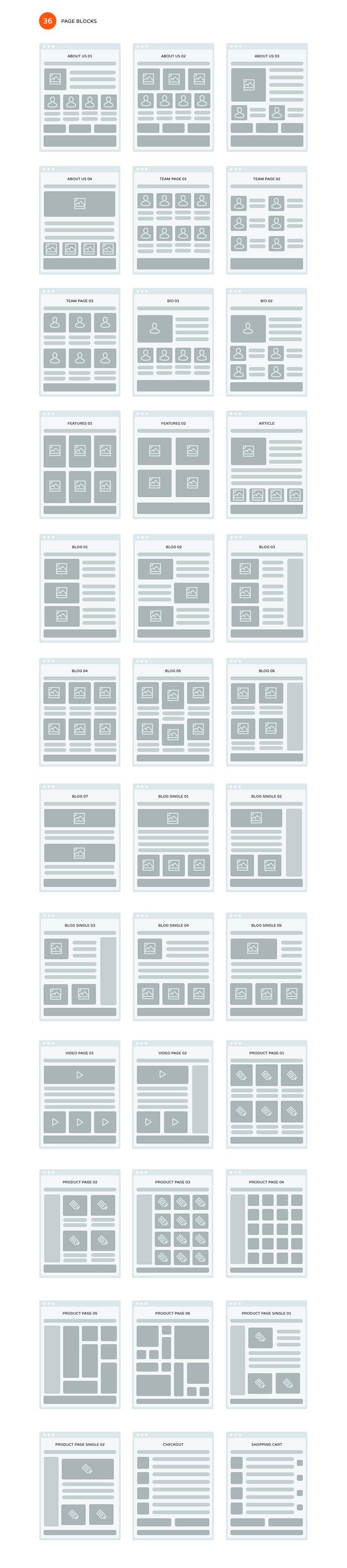 Flowchart UI UX Wireframing Kit - layouts