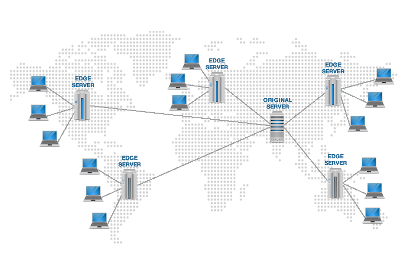 Content Delivery Network Image