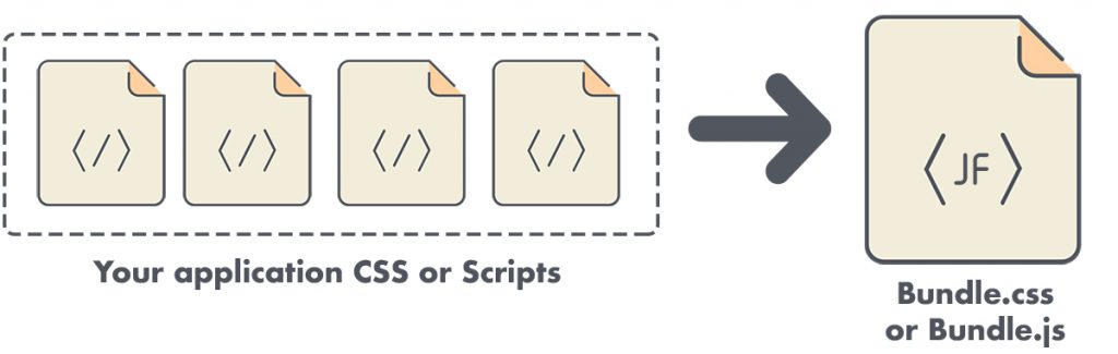 concatenation of JS and CSS to improve page speed of WordPress websites