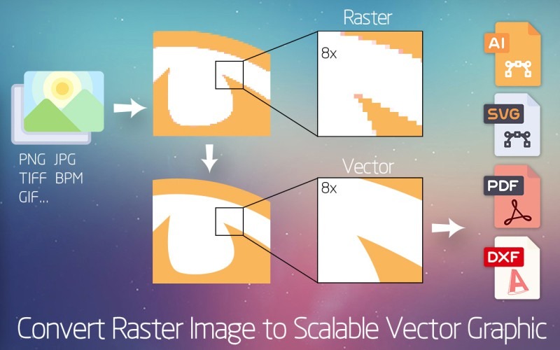 The tool's feature to, 'Convert Raster Image to Scalabe Vedctor Graphic' is shown in the image.