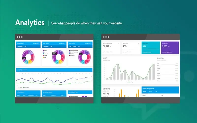 Analyze Website Visitors