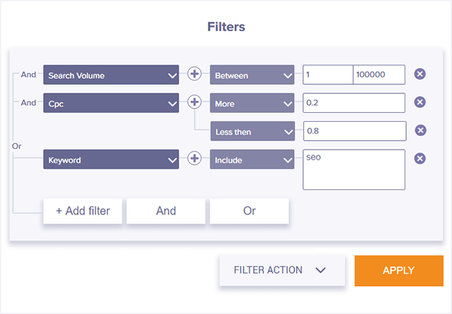 Filters With Conditions