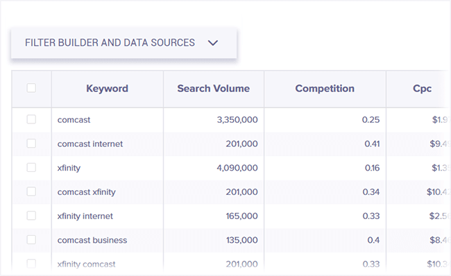 Filter Builder & Data Sources
