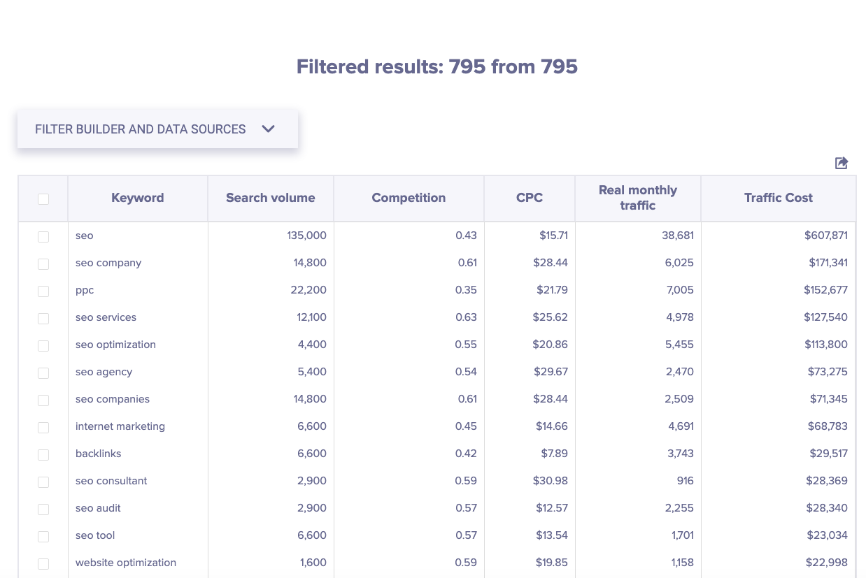 KeywordFox - Keyword Research Tool For A Lifetime