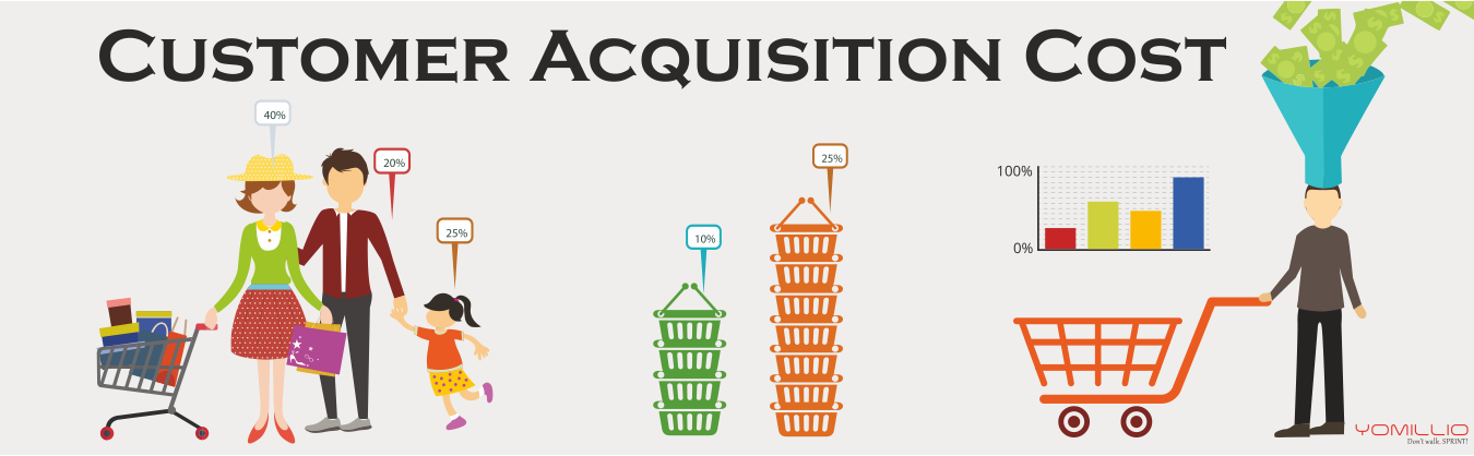 Customer Acquisition cost image