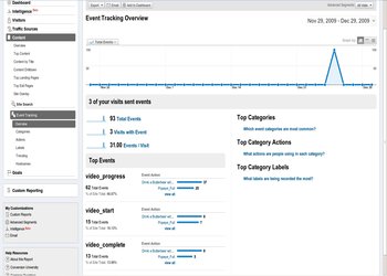 event-tracking - Plugmatter Optin Feature Box Plugin