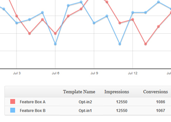 Mini Feature Box - Plugmatter Optin Feature Box Plugin