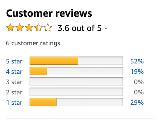 Customer Reviews