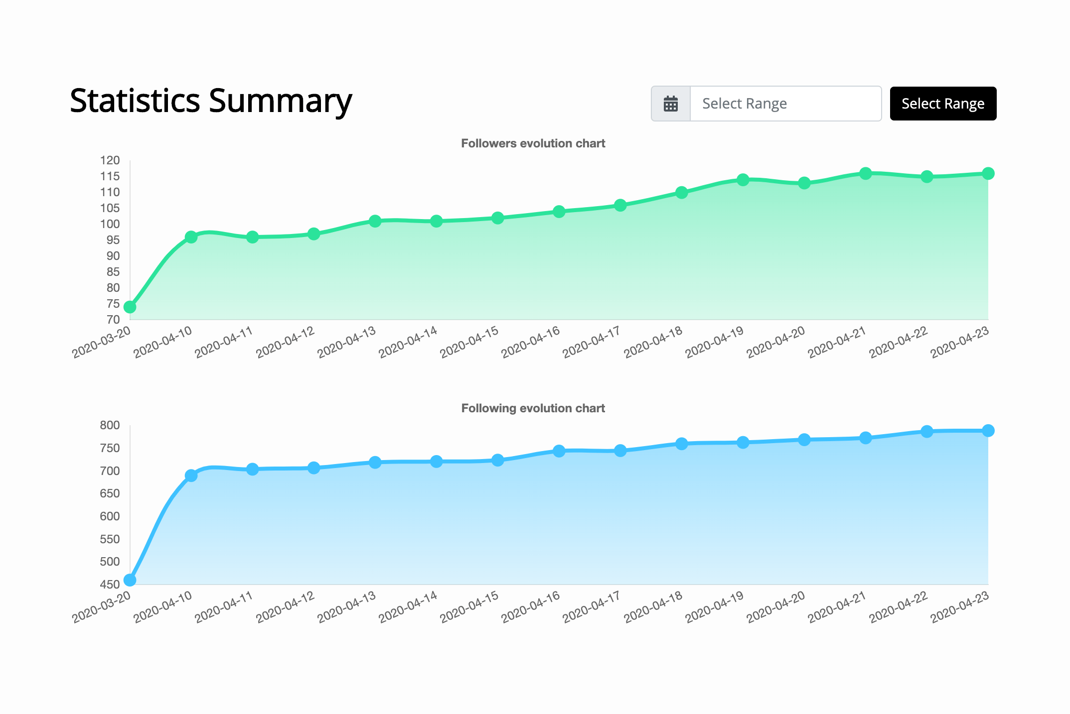 Postable Instagram Automation & Scheduling Tool - Stats Summary