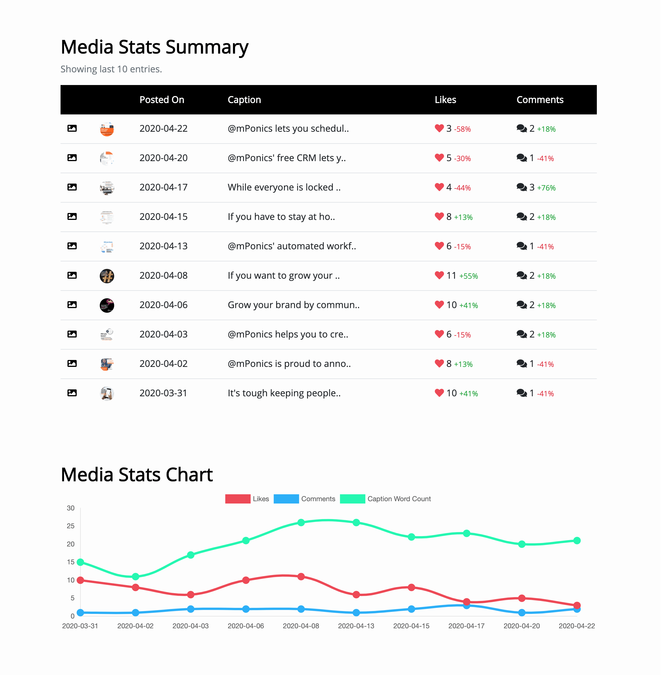 Postable Instagram Automation & Scheduling Tool - Media Stats Summary