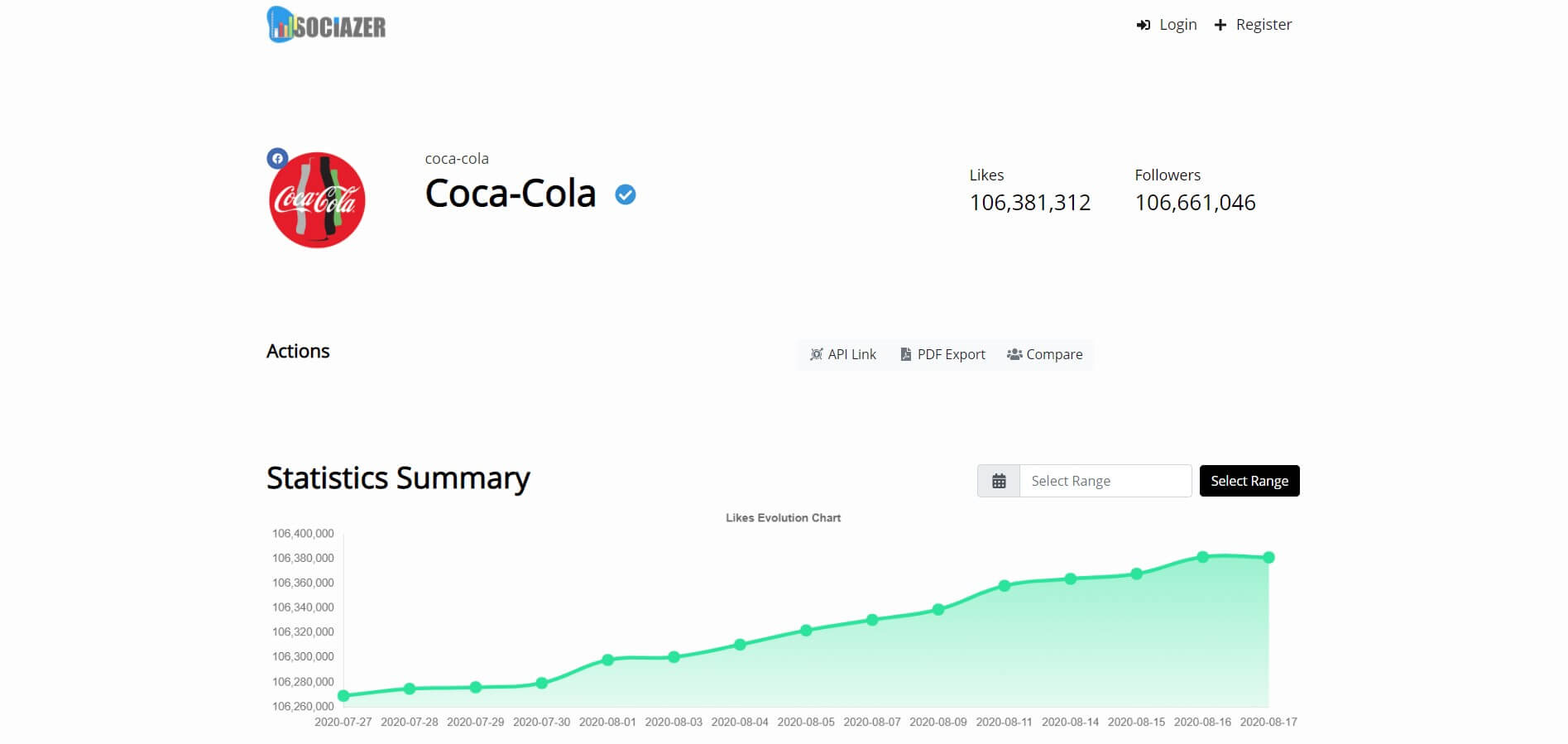 Sociazer Social Analysing & Tracking Tool - Stats Summary
