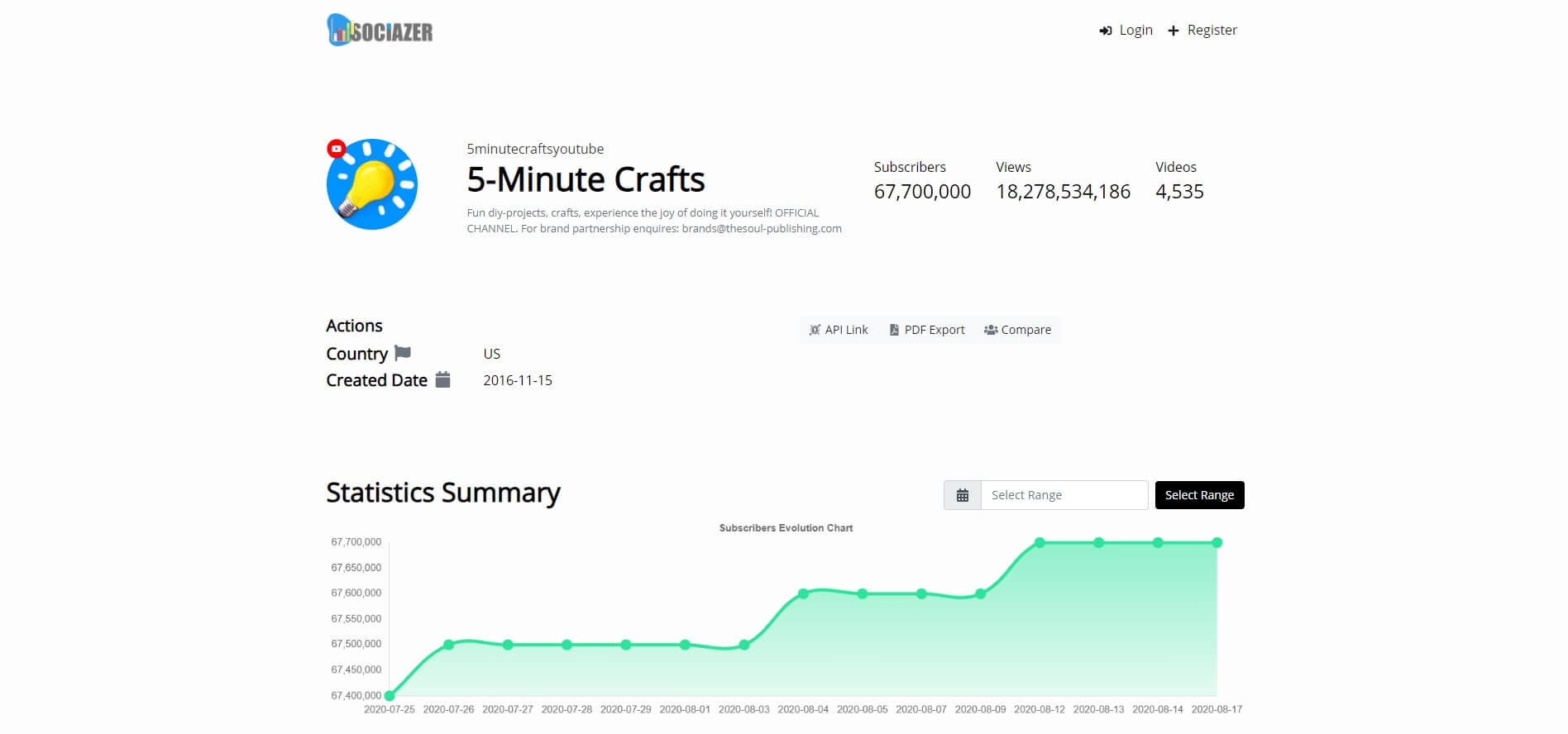 Sociazer Social Analysing & Tracking Tool - Stats Summary