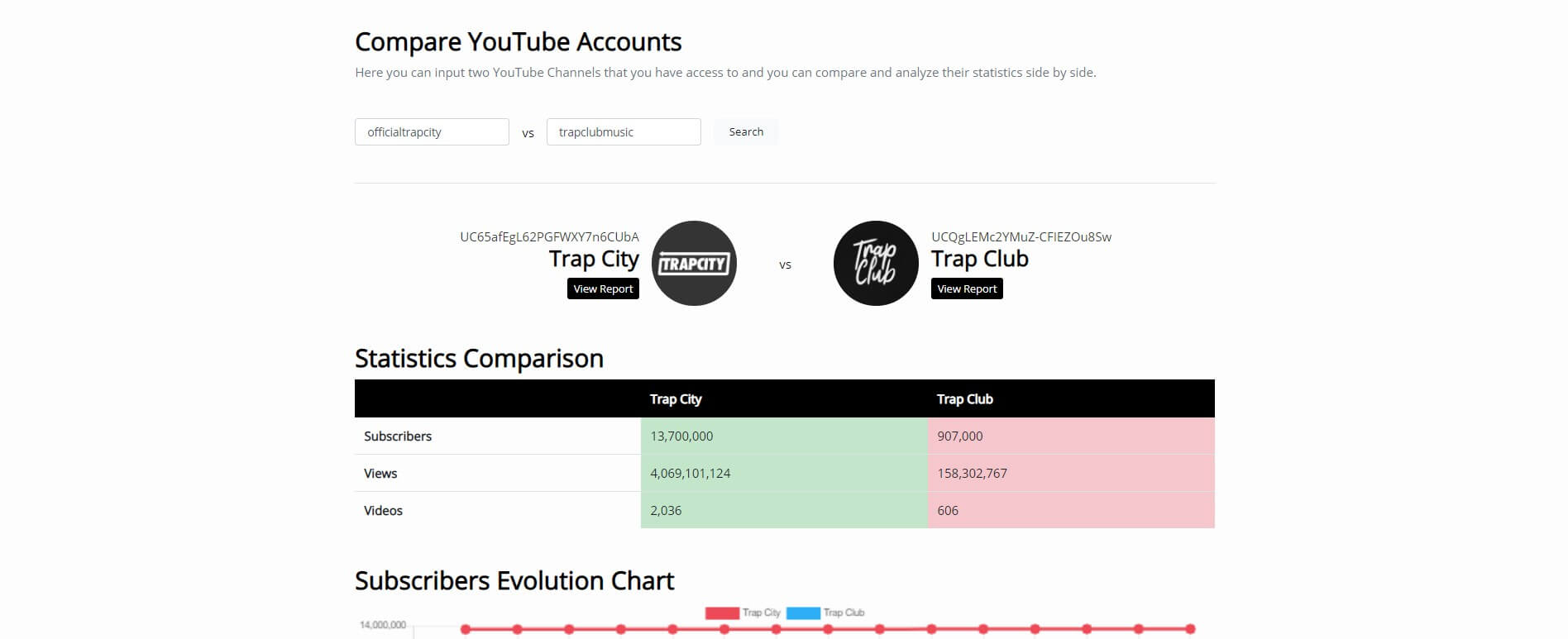 Sociazer Social Analysing & Tracking Tool - YouTube Accounts Comparison