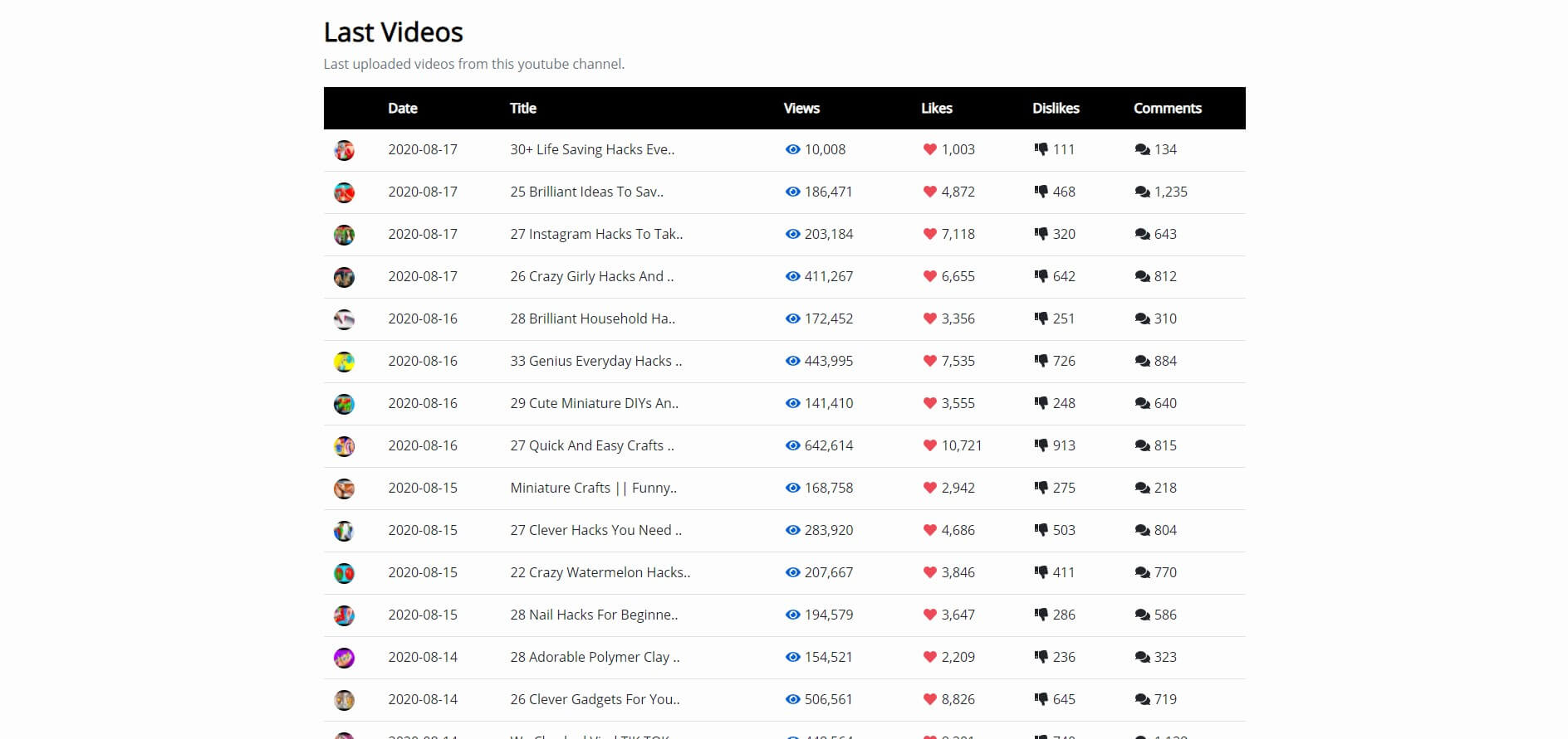 Sociazer Social Analysing & Tracking Tool - Last Videos Record