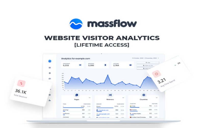 Website Visitor Analytics