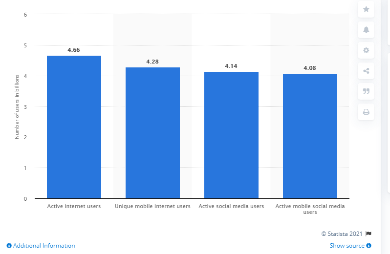 Digital Population Statistics