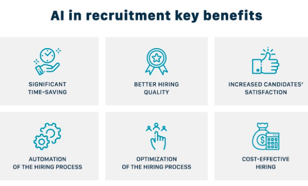 Benefits of Artificial Intelligence in recruitment - Image