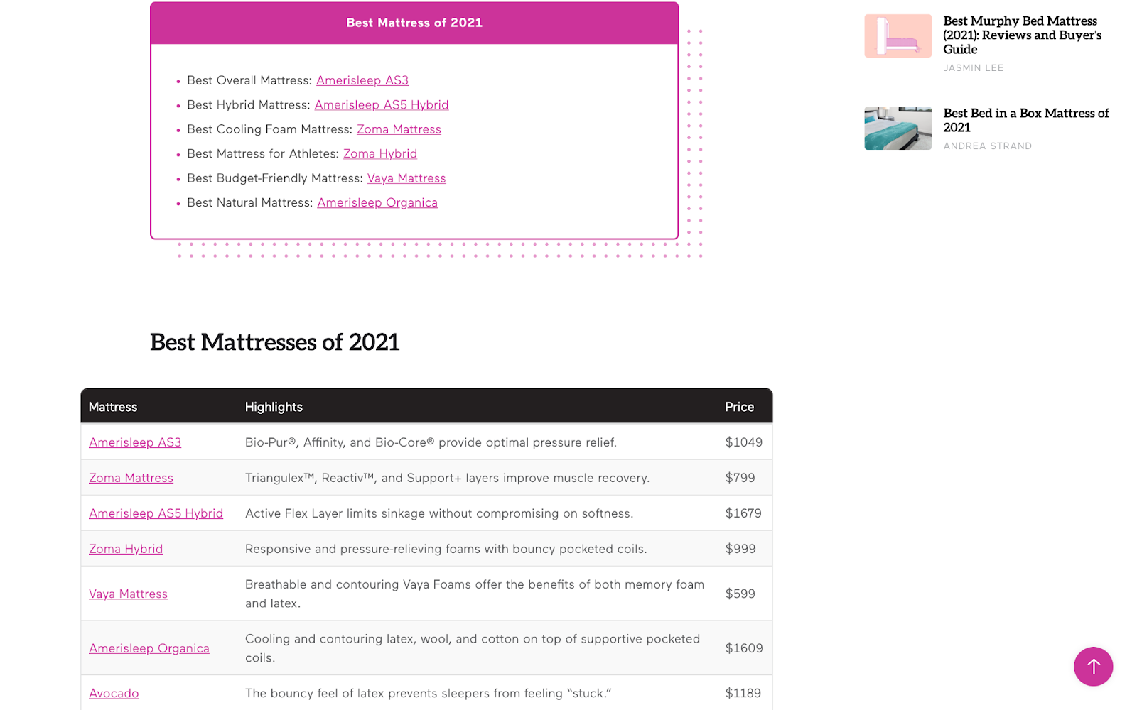 Best Mattresses of 2021 Blog Image