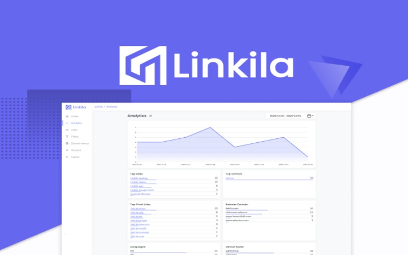 Linkila Branded Short URL Routing & Analytics, Lifetime Access