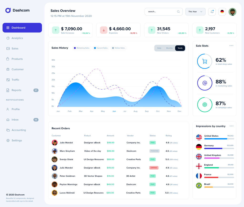 03_dashboard