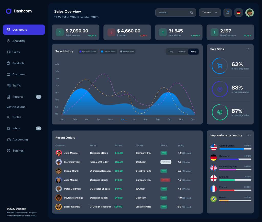 03_dashboard