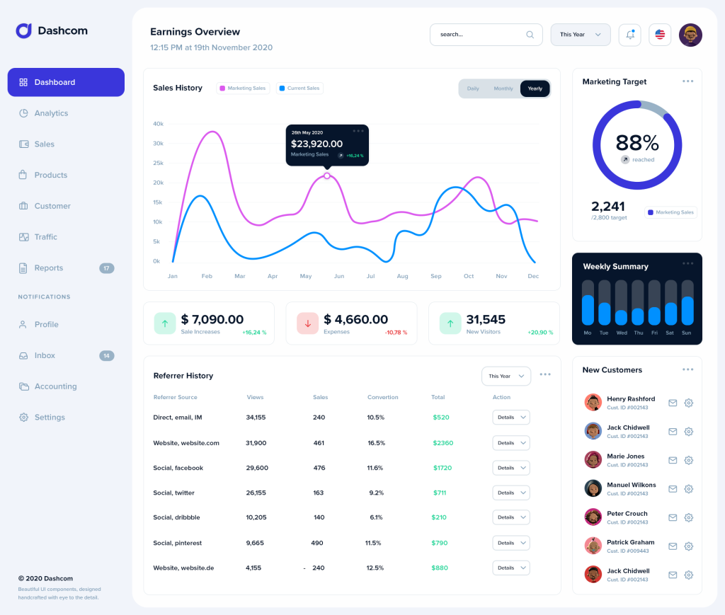06_analytics