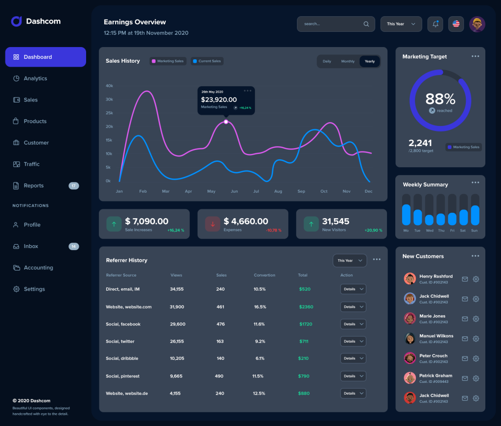 06_analytics