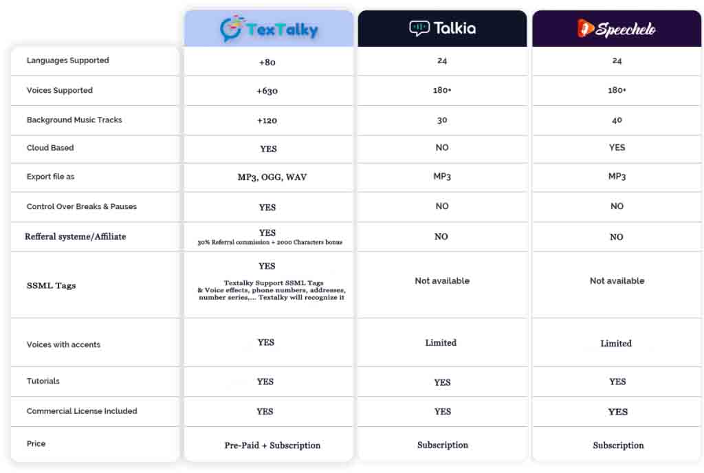 image displaying textalky-comparison-table between competitors