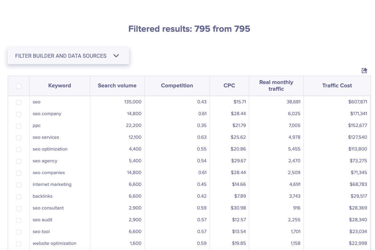 KeywordFox - Keyword Research Tool For A Lifetime