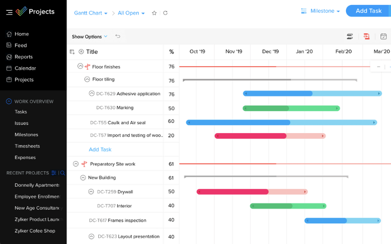 Dashboard of a project management software