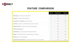 Feature comparison between Formly and other forms