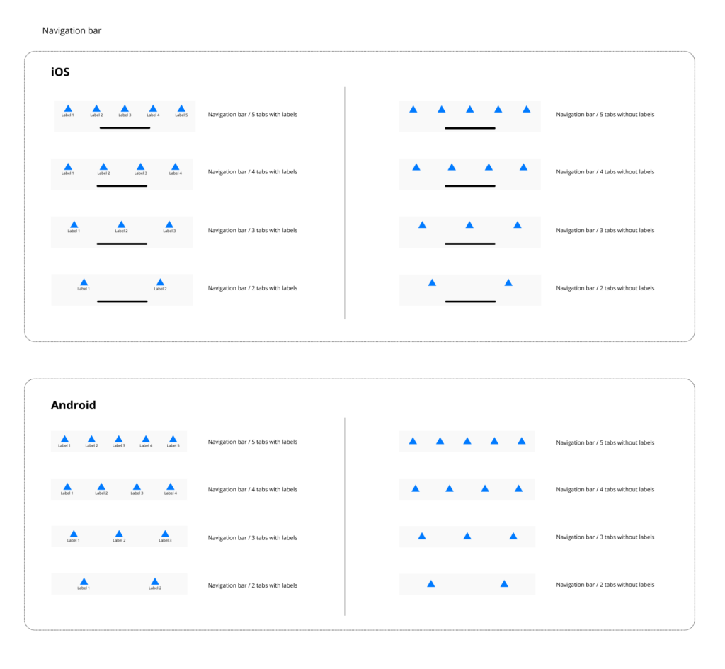 Android and iOS based navigation bars