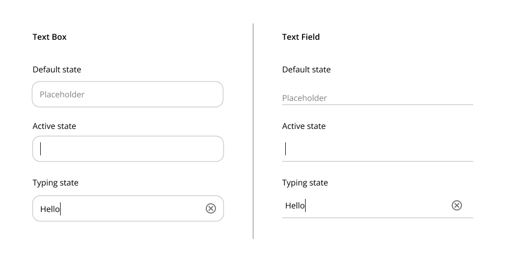 Text fields and Text boxes on display in the Free Mobile UI Kit