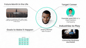 Create Goals with Career Strategizer