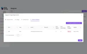 Data and analytics of Drip Drop - B2B email marketing