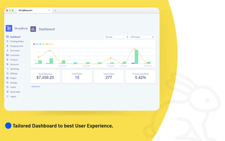 Tailored dashboard of Muny Buny to sell online