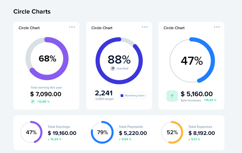 Charts preview