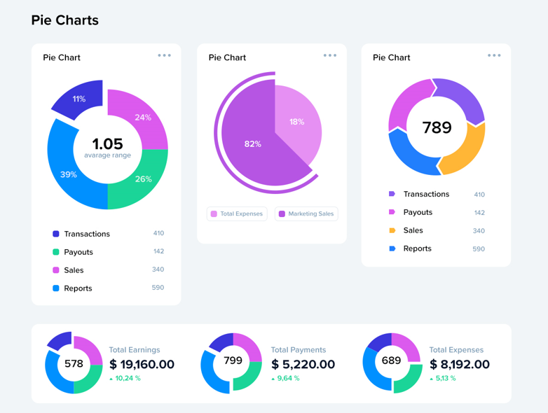 Updated charts preview