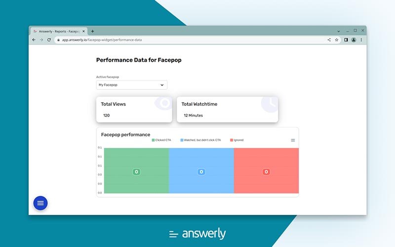 Performance data of Answerly FacePop - Website's Powerhouse