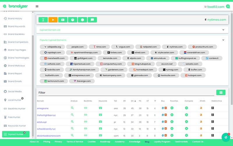 Expired Hunter list on Branalyzer - All-In-One Brand Analysis Software