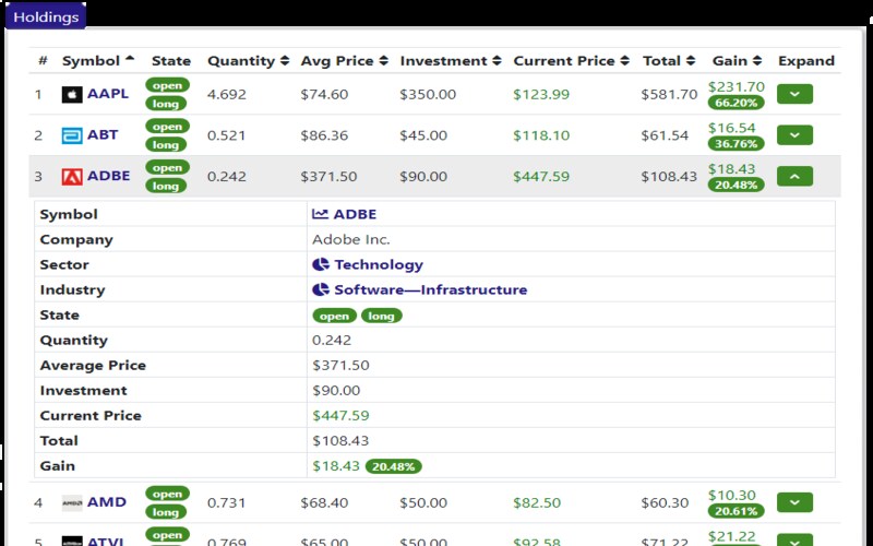 Holdings table of Statfolio