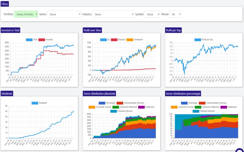 Portfolio level charts of Statfolio