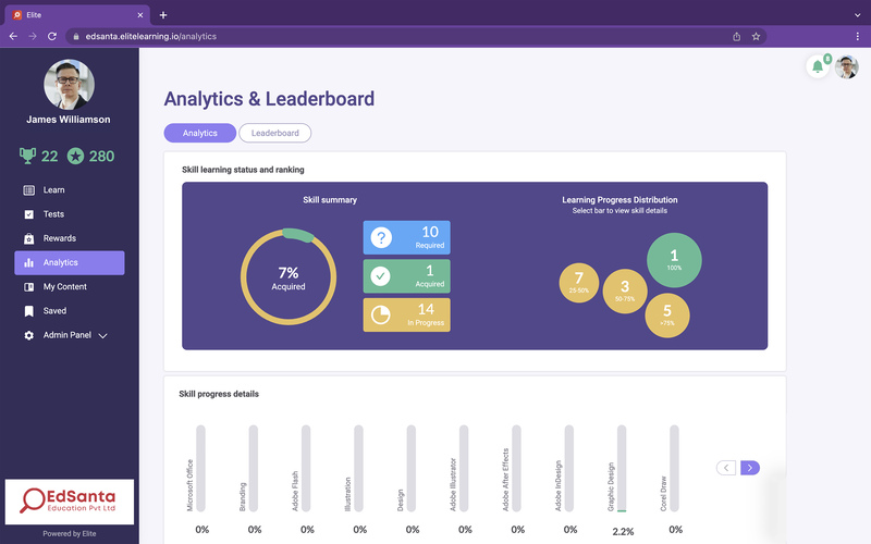 Analytics & Leaderboard of Elite Learning